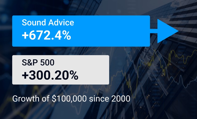 Fund performance chart